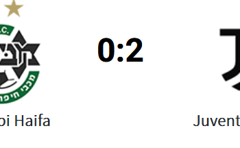 2 0 Surinaams international Tjaronn Chery heeft dinsdagmiddag met Maccabi Haifa de eerste zege geboekt in de Champions League. In eigen huis werd gestunt tegen Juventus, dat verslagen werd met 2-0.
