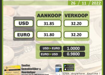 317092006 3174925032820755 591293147576670738 n “Er is eigenlijk economisch niets gebeurd dat misschien zou kunnen leiden tot de stijging van de koers. Het is heel vreemd, want er is niets anders gebeurd met de economie in Suriname of met de wereldeconomie”, zegt lid Arun Hindori van het platform op de dagelijkse stijging van de koers van valuta.