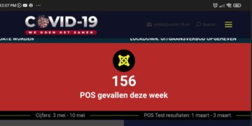 Aantal Covid-19-besmettingen schiet weer de lucht in