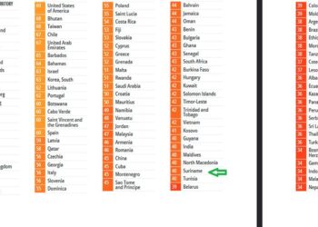 corruptie rapport web Suriname heeft slecht gescoord op het corruptierapport van Transparency International, dat dinsdag werd gepubliceerd. Suriname scoorde 40 op het rapport.