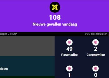 COVID UPDATE: 108 nieuwe Covid-19 besmettingen genoteerd