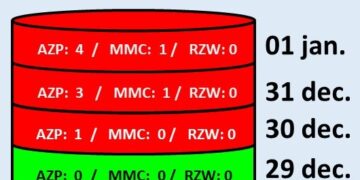 415316450 384689073930536 5978670959151507709 n De vuurwerkperiode van 2023/2024 is officieel afgesloten. In de laatste uurtjes van 1 januari, de laatste dag waarop men nog vuurwerk kon afschieten, hebben twee slachtoffers zich aangemeld. Dit brengt het totaal vuurwerkslachtoffers op 12, meldt het Korps Brandweer Suriname.