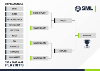 Play-off systeem voegt pit toe aan voetbaltitelstrijd