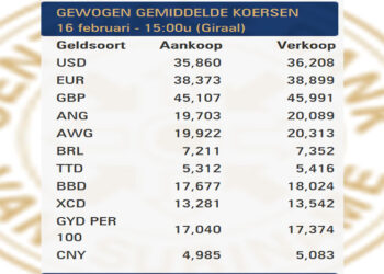 cbvs koers De valutakoers is de afgelopen dagen flink gaan dalen, waarbij de USD- en euro koers tussen de 35 en 36 ligt, maar deze daling is niet duurzaam. “Door armoede is de valutakoers aan het dalen”, zegt econoom Winston Ramautarsing.