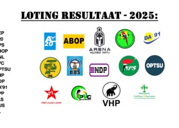 Meerdere coalitie-opties op tafel: onderhandelingen in volle gang