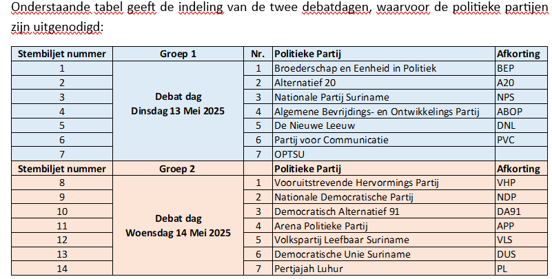 Politieke partijen presenteren economische visie tijdens VES-debat op 13 en 14 mei
