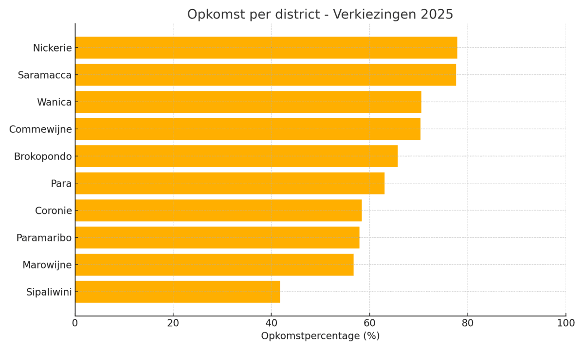 OKB-voorzitter sluit verruiming stemtijd uit: “Zeven uur is zeven uur”