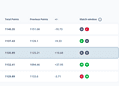 Fifa's Mens Ranking Suriname Oktober 2025