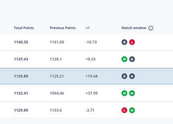Fifa's Mens Ranking Suriname Oktober 2025
