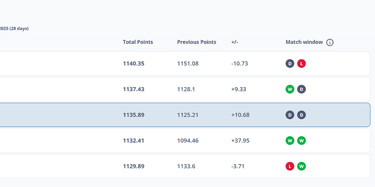 Fifa's Mens Ranking Suriname Oktober 2025