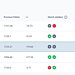 Fifa's Mens Ranking Suriname Oktober 2025