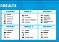 concacaf u17 Concacaf heeft de officiële loting gehouden voor de 2026 Concacaf U-17 Qualifiers, de FIFA U-17 World Cup-kwalificatiecompetitie in de regio. Het toernooi vindt plaats van 3 - 12 februari 2026, in zes landen en omvat de deelname van 34 Concacaf-lidverenigingen.