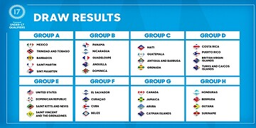 concacaf u17 Concacaf heeft de officiële loting gehouden voor de 2026 Concacaf U-17 Qualifiers, de FIFA U-17 World Cup-kwalificatiecompetitie in de regio. Het toernooi vindt plaats van 3 - 12 februari 2026, in zes landen en omvat de deelname van 34 Concacaf-lidverenigingen.