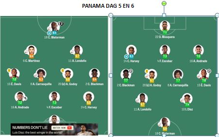 Dick Advocaat en Curaçao: Eerste stukken bewijs van Menzo’s (zelf-)sabotage, misleidingen en leugens 11 PANAMA GAME 5 EN 6 De manier waarop Natio directe plaatsing voor WK 2026 misliep, zit veel Surinamers nog zwaar op de maag. De pijn wordt erger wanneer we zien dat het uiterst vergelijkbare Curaçao het wel flikte. Om te begrijpen waarom het lukte bij Curaçao en mislukte bij ons, leggen we in twee delen het werk van Stanley Menzo bij Natio naast dat van Dick Advocaat bij Curaçao.