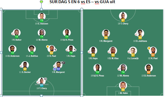 SUR DAG 5 EN 6 De manier waarop Natio directe plaatsing voor WK 2026 misliep, zit veel Surinamers nog zwaar op de maag. De pijn wordt erger wanneer we zien dat het uiterst vergelijkbare Curaçao het wel flikte. Om te begrijpen waarom het lukte bij Curaçao en mislukte bij ons, leggen we in twee delen het werk van Stanley Menzo bij Natio naast dat van Dick Advocaat bij Curaçao.