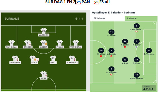 SUR DAG DG 1 EN 2 De manier waarop Natio directe plaatsing voor WK 2026 misliep, zit veel Surinamers nog zwaar op de maag. De pijn wordt erger wanneer we zien dat het uiterst vergelijkbare Curaçao het wel flikte. Om te begrijpen waarom het lukte bij Curaçao en mislukte bij ons, leggen we in twee delen het werk van Stanley Menzo bij Natio naast dat van Dick Advocaat bij Curaçao.