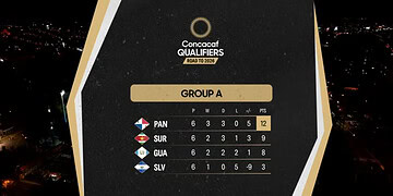 Screenshot 2025 11 19 003021 Suriname verloor met 3-1 van Guatemala, maar plaatst zich dankzij een late eigen goal van de thuisploeg alsnog voor de intercontinentale play-offs. Dat betekend dat Guatemala niet door gaan naar de WK 2026.