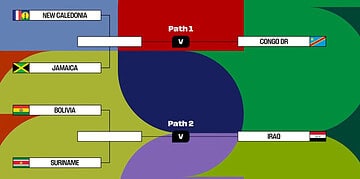 Screenshot 2025 11 20 091459 Suriname zal spelen tegen Bolivia in de semifinale van de intercontinentale play-offs, het laatste kwalificatietoernooi voor deelname aan de wereldkampioenschappen van 2026. De loting vond donderdag plaats.
