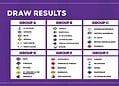 u20 concacaf 25 Concacaf heeft de officiële loting gehouden voor de 2026 Concacaf U-20 Qualifiers, de kwalificatiecompetitie voor het Concacaf U-20 Championship 2026. Het toernooi vindt plaats van 23 februari tot 4 maart 2026 op drie locaties in Midden-Amerika en het Caribisch gebied. Suriname zit in Groep A samen met El Salvador, Belize, Grenada, Sint-Maarten en Frans-Guyana.