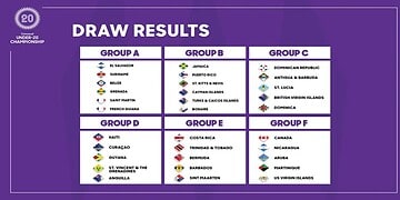 u20 concacaf 25 Vooropgesteld: Natio kan zich geen gelijkspel – en nog minder een verlies – permitteren, als het zijn lot in eigen handen wil houden. Als dat toch mocht gebeuren, kan de droom zo goed als voorbij zijn. Maar het hoeft niet verkeerd te gaan voor Natio.