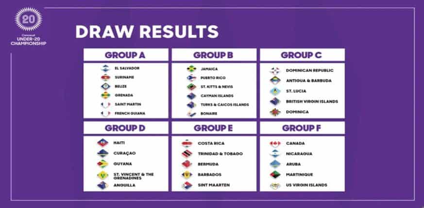 u20 concacaf 25 Bescheidenheid en respect voor de tegenstander, zijn vuistregels in het voetbal. Maar met de eerste van twee megabelangrijke kwalificatiewedstrijden voor de deur, is het nu misschien wel de hoogste tijd voor de pers, fans en spelers van Natio om de actuele verhoudingen te benoemen en een boodschap af te geven aan de regio en de volgende tegenstander.