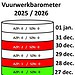 608197430 880647234334715 5866888538606383540 n Drie mensen liepen oogletsel op door vuurwerk, waaronder een kind. Veilig omgaan en toezicht zijn essentieel. Lees het volledige verhaal voor meer informatie.