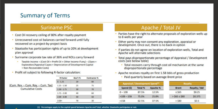 Ingezonden | Suriname versus een “systeem” 1 SU APA deal Suriname worstelt al jaren met controle over goud-, hout- en oliesectoren, wat de economie schaadt. Ontdek waarom transparantie nu cruciaal is. Lees verder!