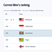Suriname sluit historisch jaar af op 123ste plek FIFA-rankings 8 Screenshot 2025 12 26 001337 Suriname eindigt 2025 op een sterke 123ste plek FIFA-ranglijst en blijft strijden voor WK-kwalificatie. Ontdek het volledige verhaal en blijf Natio volgen!