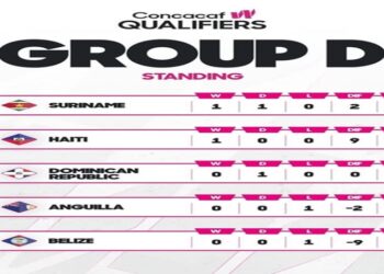 natio uma standenkijst Surinaams vrouwenteam toont veelbelovende kwaliteiten in WK-kwalificatie, maar tactische verfijning is nodig om de volle potentie te benutten en de concurrentie in de groep te overtreffen - Lees meer en laat een reactie achter...