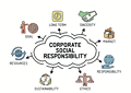 Opinie: CSR vs PSR Corporate Social Responsibility versus Personal Social Responsibility 11 corporate social responsibility Toch leven we in een tijd waarin alles zichtbaar is. Zelfs stilte wordt tegenwoordig geïnterpreteerd als strategie. En daar wringt het, want de discussie over liefdadigheid op social media gaat allang niet meer over helpen, maar over wie het mag laten zien. En vooral: wie niet.
