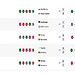 fifa ranking april26 Suriname zakt van plek 123 naar 125 op de FIFA-ranglijst na verlies in de intercontinentale play-offs, waardoor deelname aan het WK uitblijft ....