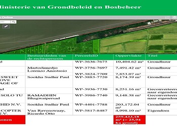 WhatsApp Image 2026 06 16 at 8.54.49 PM DNA-lid Salarbaks vraagt aandacht voor de uitgifte van grond rond vliegveld Nickerie, die toekomstige uitbreiding kan belemmeren. Lees verder voor meer over zijn oproep tot onderzoek en bescherming van strategische
