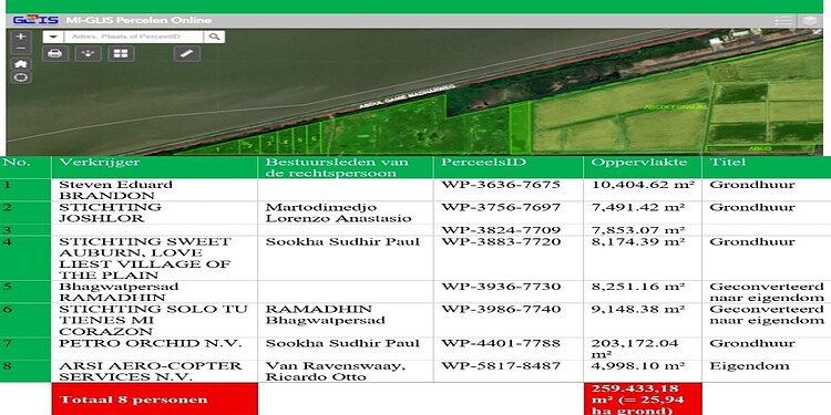Salarbaks stelt vragen over uitgifte gronden rond vliegveld Nickerie 1 WhatsApp Image 2026 06 16 at 8.54.49 PM DNA-lid Salarbaks vraagt aandacht voor de uitgifte van grond rond vliegveld Nickerie, die toekomstige uitbreiding kan belemmeren. Lees verder voor meer over zijn oproep tot onderzoek en bescherming van strategische