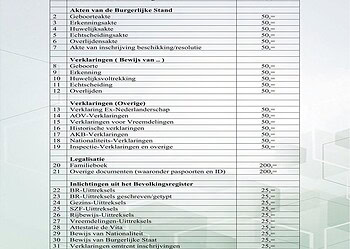 nieuwe tarieven cbb From September 21, 2026, fees for various documents at the Directoraat Burgerzaken, including birth and marriage certificates, will increase, with rates of up to SRD 500 per page.